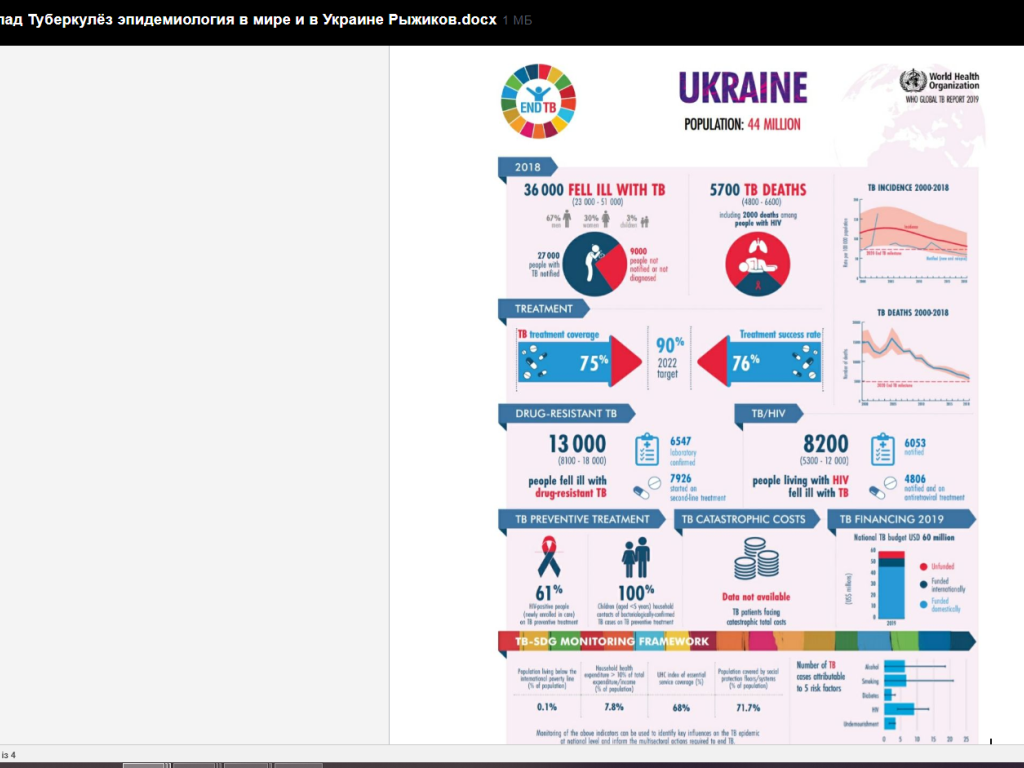 ВИХОВНИЙ ЗАХІД "TUBERCULOSIS: IT’S TIME TO END"