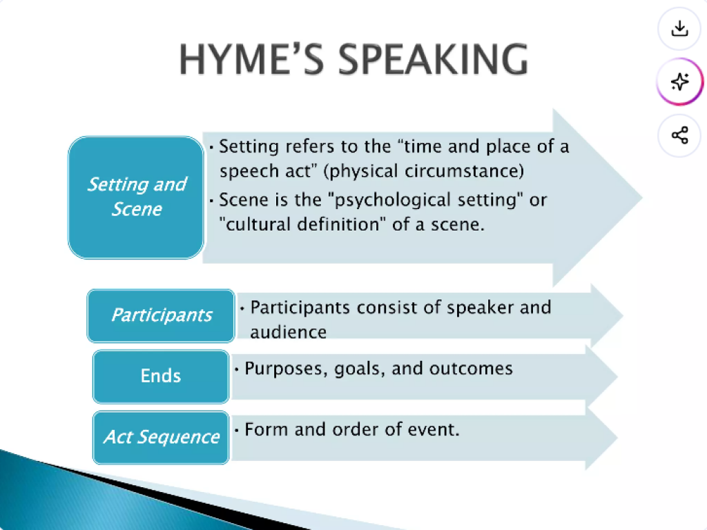 Медичний дискурс: мета, учасники та контекст. Взаємозв’язки й відмінності з науковим та іншими дискурсами