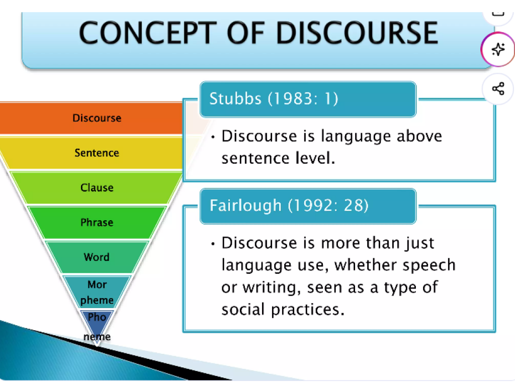 Медичний дискурс: мета, учасники та контекст. Взаємозв’язки й відмінності з науковим та іншими дискурсами