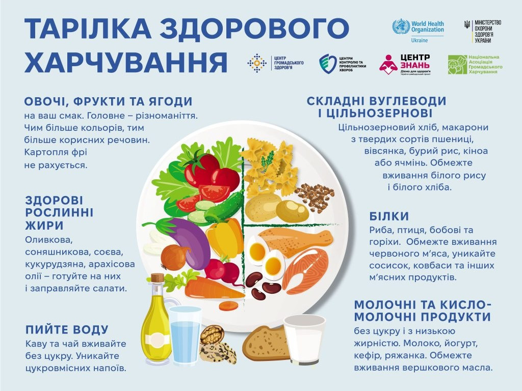 Всесвітній день здоров'я