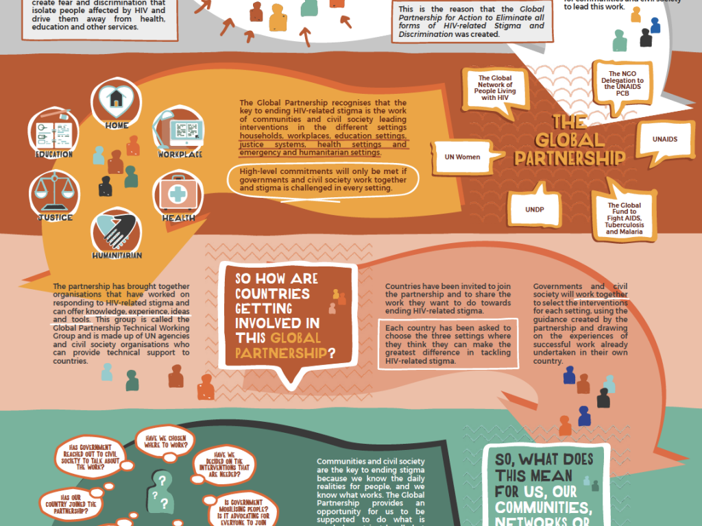 HIV and AIDS: Stand Up to Stigma and Discrimination