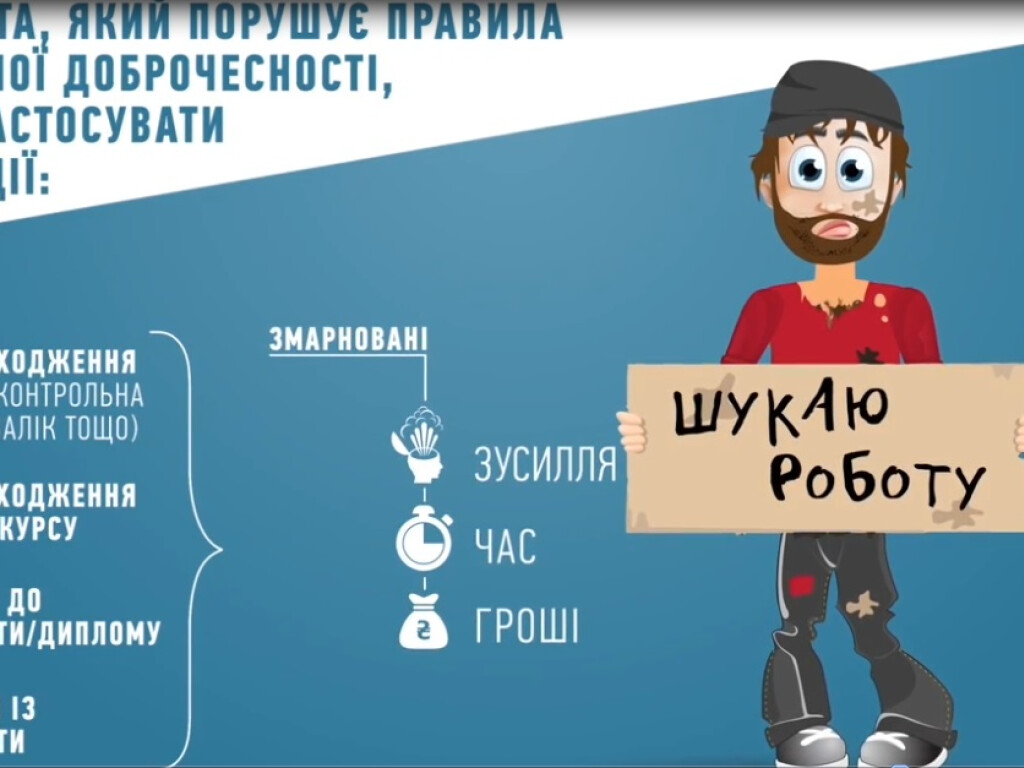 Академічна доброчесність у науково-освітньому середовищі